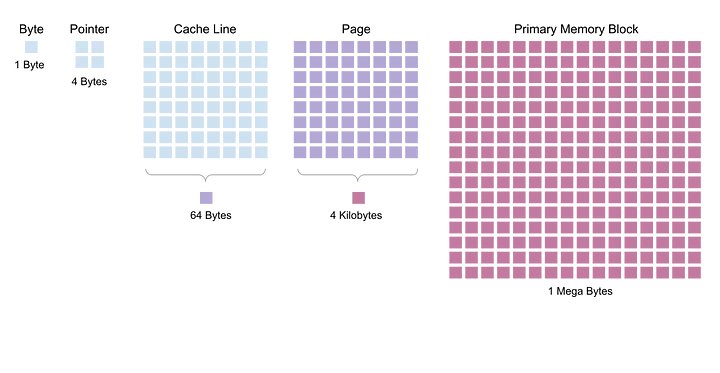 really cool diagram that I made